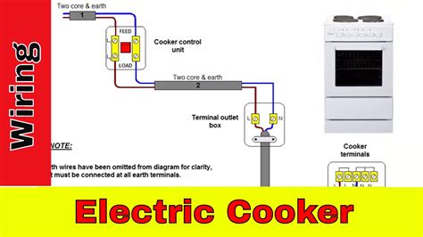 what amp junction box for cooker|electric cooker cable sizes.